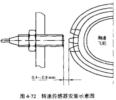 轉(zhuǎn)速傳感器安裝示意圖