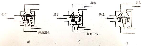 300KW柴油發(fā)電機組調溫器工作原理