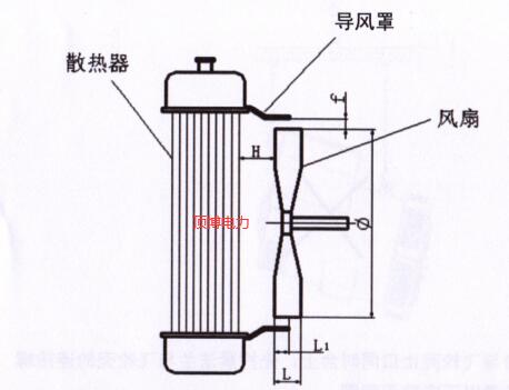 發(fā)電用發(fā)動機風扇與散熱水箱安裝要求