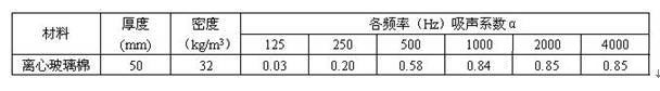 離心玻璃棉各頻率吸聲系數(shù)