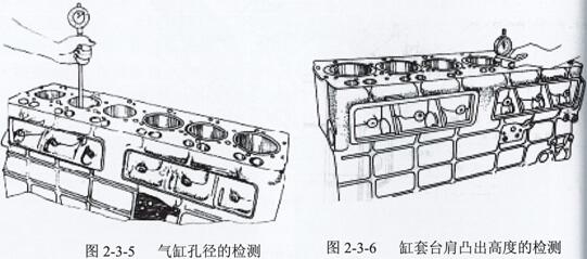 發(fā)電機組YC4110機型的缸套無防火圈