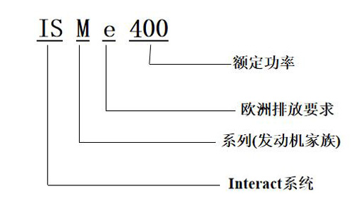 電控發(fā)電機(jī)型號