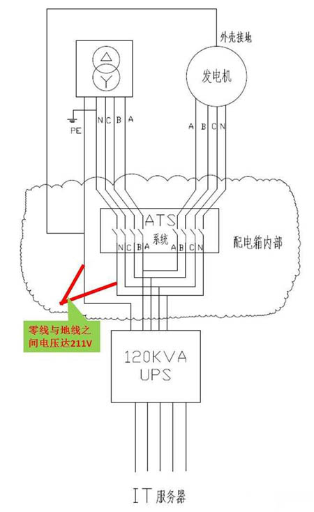 柴油發(fā)電機(jī)如何接地