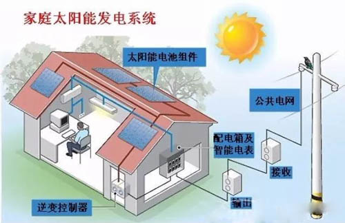 太陽能發(fā)電工作原理圖