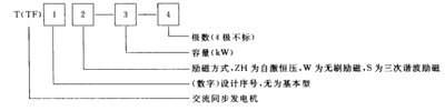 發(fā)電機(jī)型號