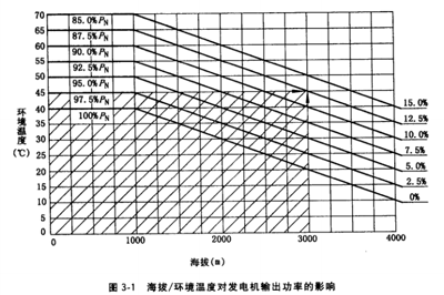 按負(fù)載容置選型