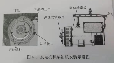 發(fā)電機與柴油機安裝示意圖