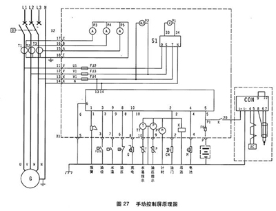 柴油發(fā)電機組開機