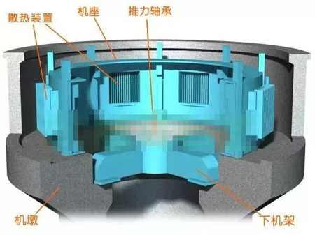 水輪發(fā)電機(jī)機(jī)墩、機(jī)座、下機(jī)架