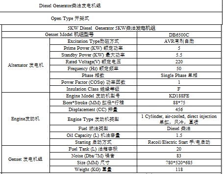 5KW柴油發(fā)電機(jī)組開(kāi)架式