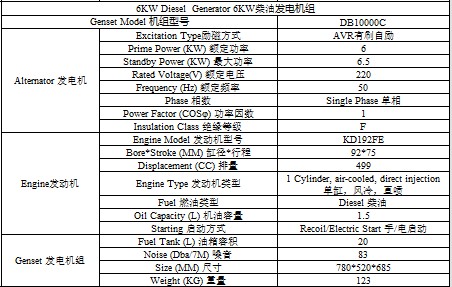 6KW柴油發(fā)電機(jī)組開(kāi)架式